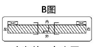 人在外，在內(nèi)開